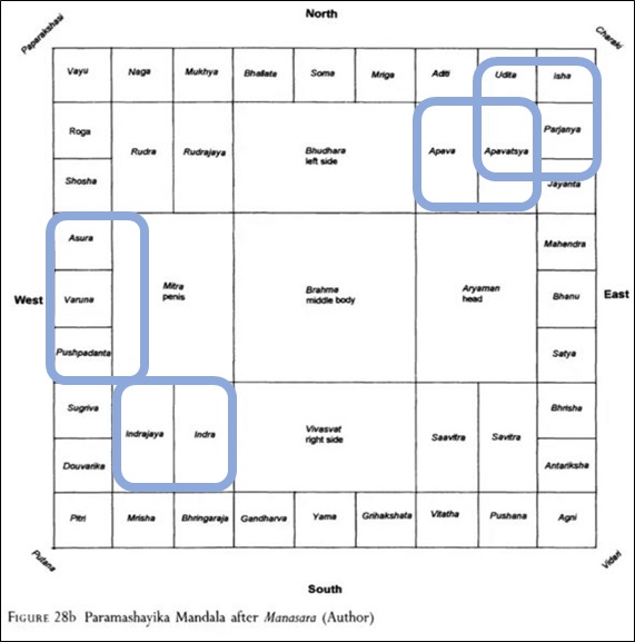 The Mandala